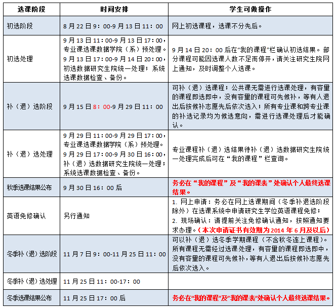 选课日程安排.png 选课日程安排.png